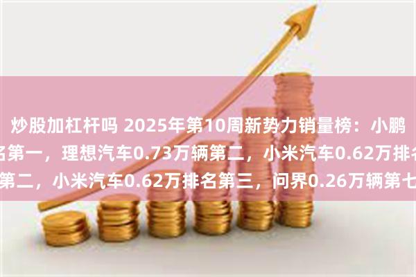 炒股加杠杆吗 2025年第10周新势力销量榜：小鹏汽车周销量0.85万排名第一，理想汽车0.73万辆第二，小米汽车0.62万排名第三，问界0.26万辆第七