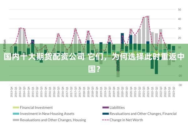 国内十大期货配资公司 它们，为何选择此时重返中国？