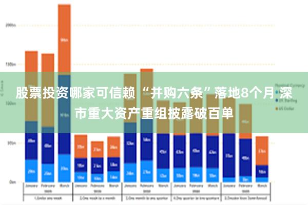 股票投资哪家可信赖 “并购六条”落地8个月 深市重大资产重组披露破百单